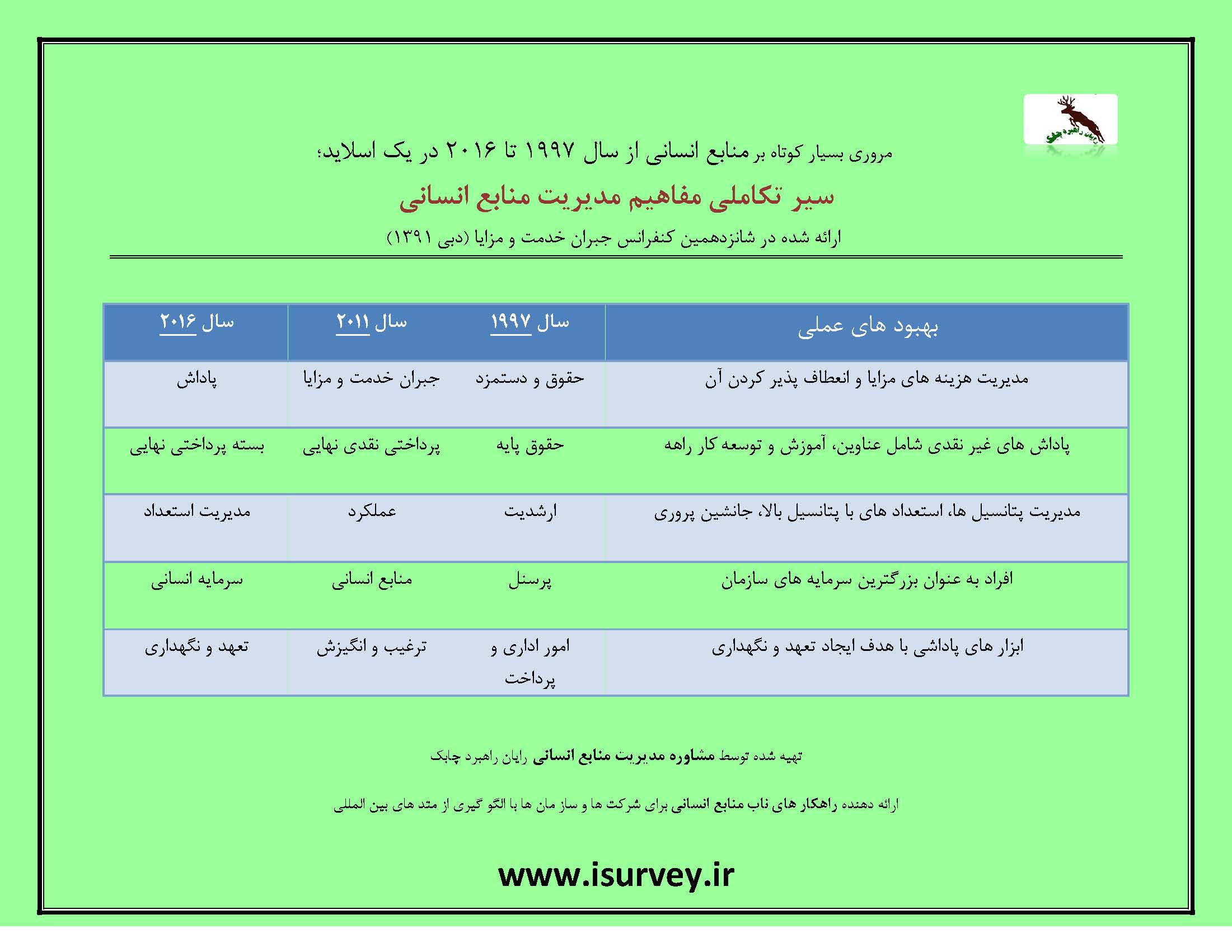 روند منابع انسانی