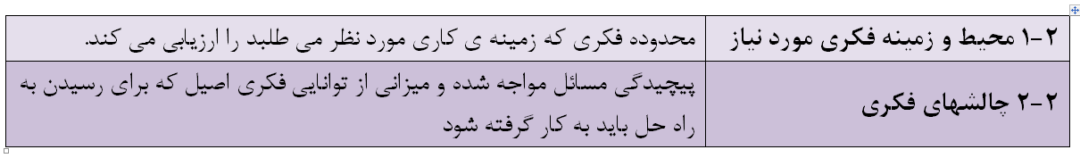 ارزشیابی مشاغل هی هِی آنالیز شرح شغل مشاغل