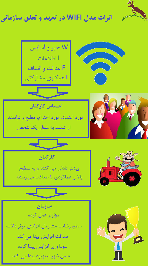تعهد و تعلق سازمانی و وفاداری و عدم خروج خدمت و ماندگاری کارکنان Employee engagement