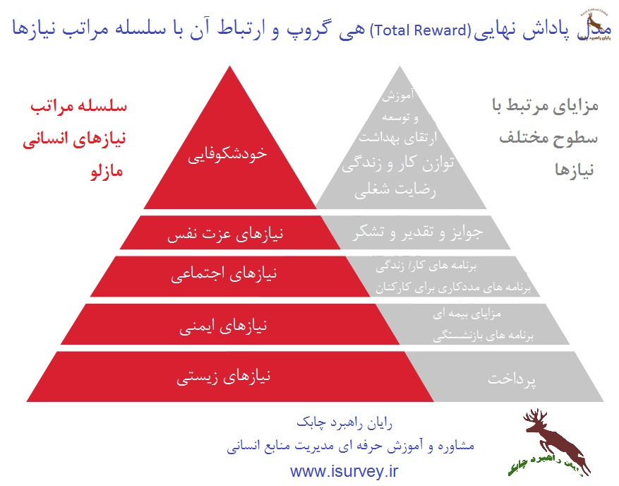 مدل اثربخشی کارکنان