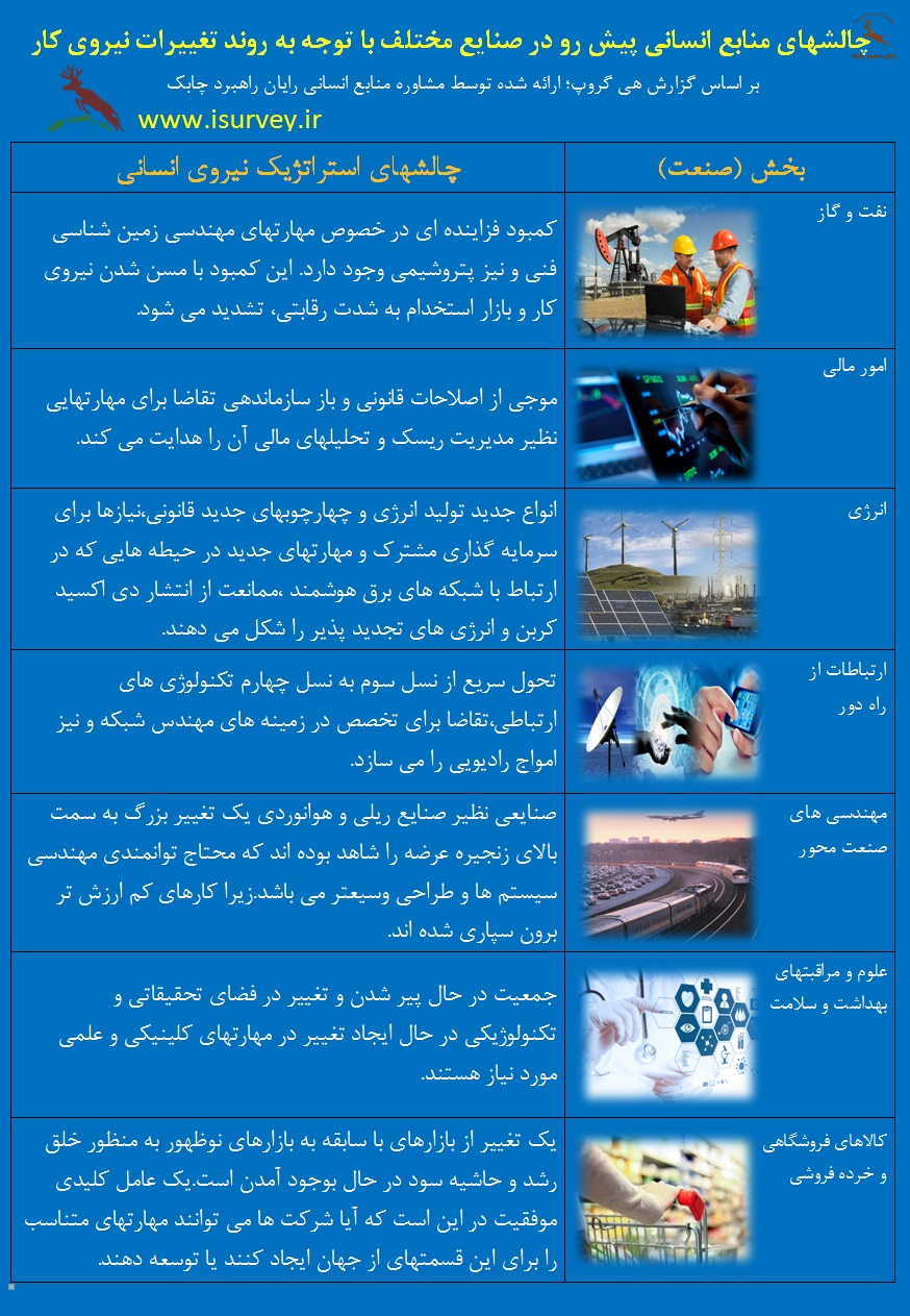 برنامه ریزی نیروی کار