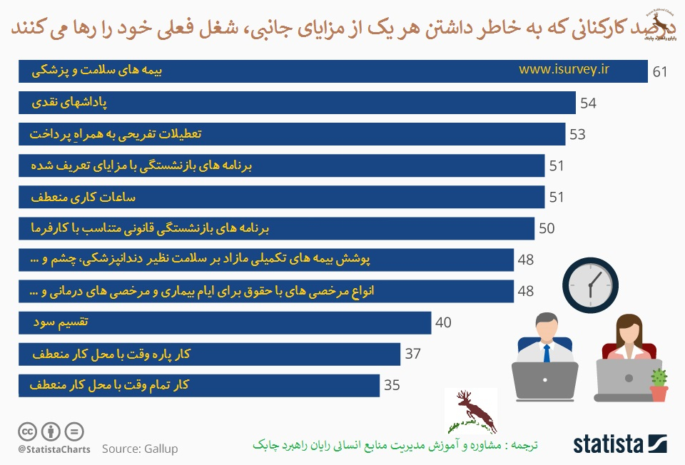 جذب کارکنان: (آموزش منابع انسانی و مشاوره منابع انسانی و ارائه شرح شغل. ، شناسنامه شغل، آنالیز شغل، ارزیابی شغل، جبران خدمت و مزایا )