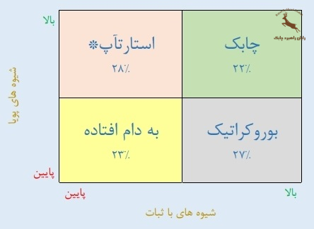 واحد های عملکردی