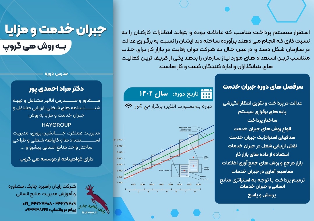 کارگاه آموزش منابع انسانی آموزش جبران خدمت و مزایا با روش هی گروپ