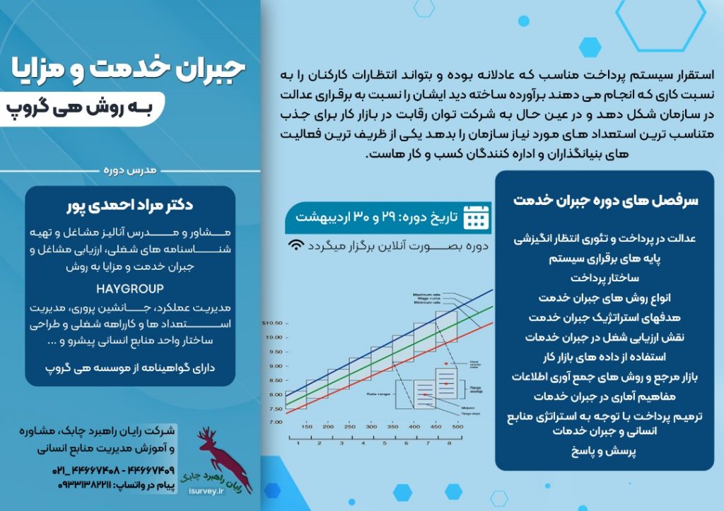 آموزش منابع انسانی آموزش جبران خدمت و مزایا به روش هی گروپ