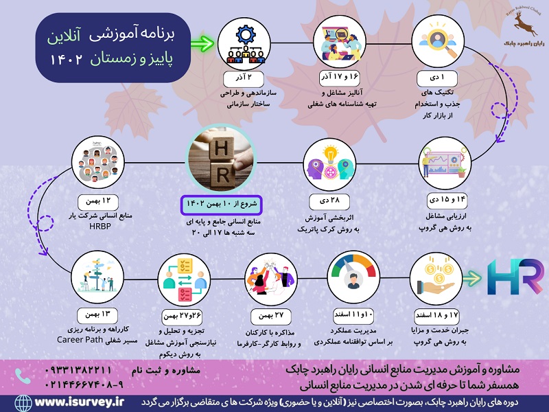 تقویم آموزش منابع انسانی کارگاه دوره کاربردی مدیریت آنلاین مجازی