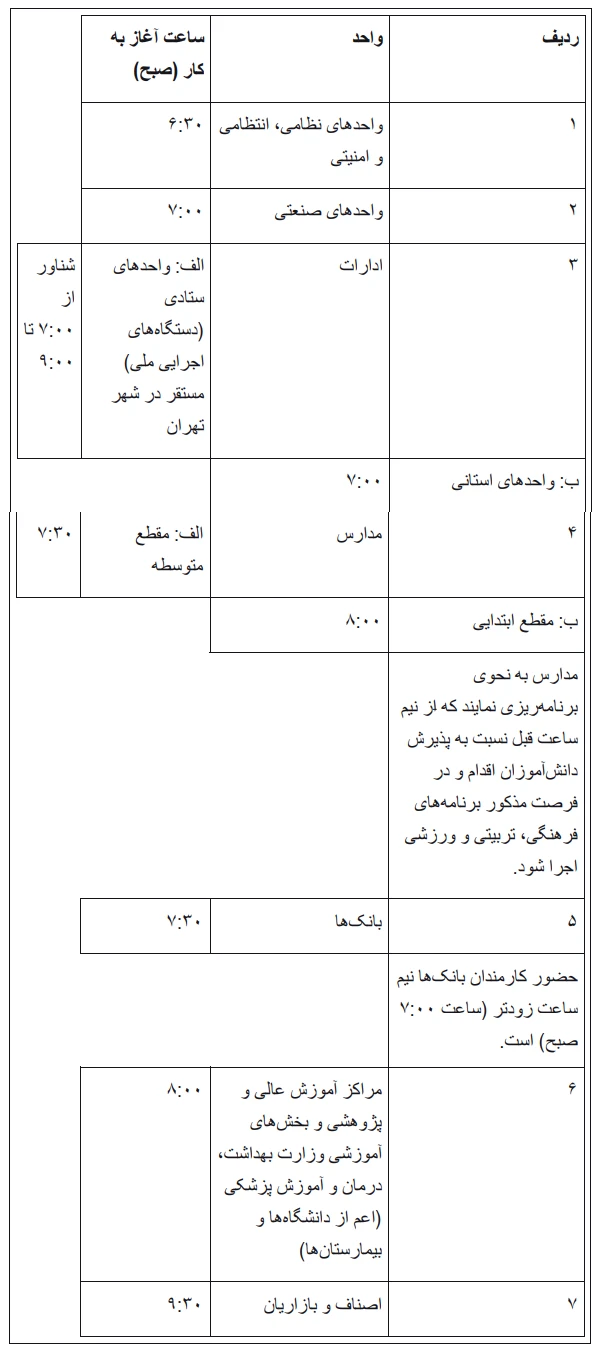 بخشنامه ساعات کار ادارات دولتی، بانک ها، مدارس و دانشگاه ها